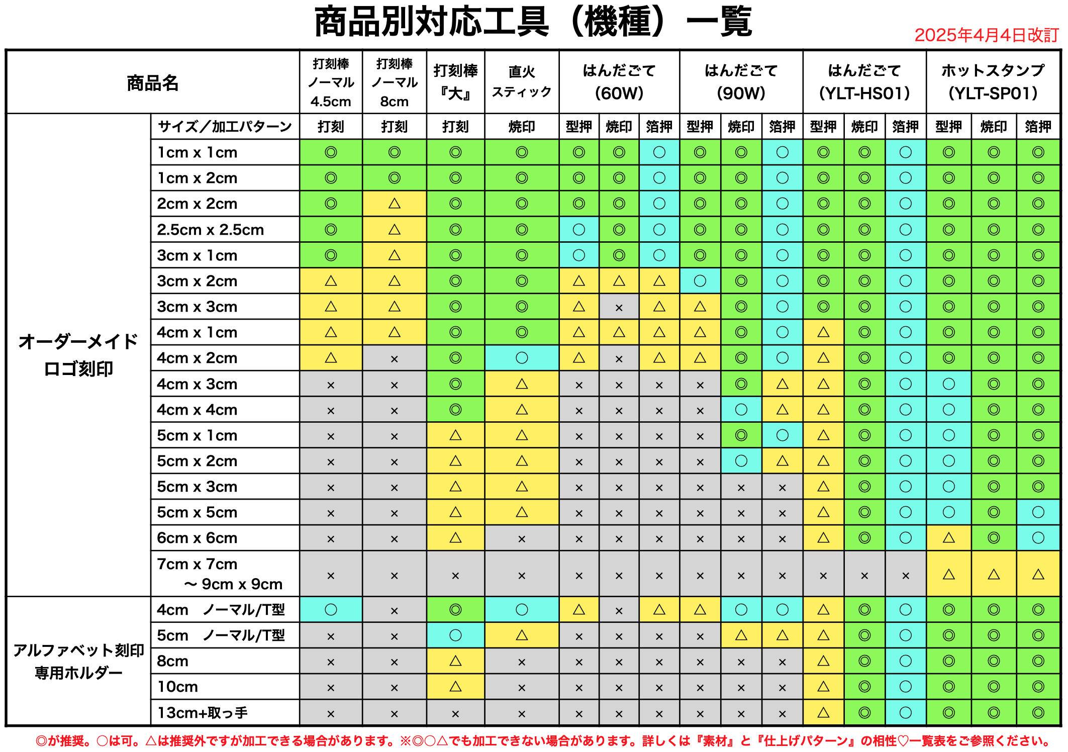 小文字26個【真鍮製アルファベット刻印】（a〜z各1個）［真鍮製