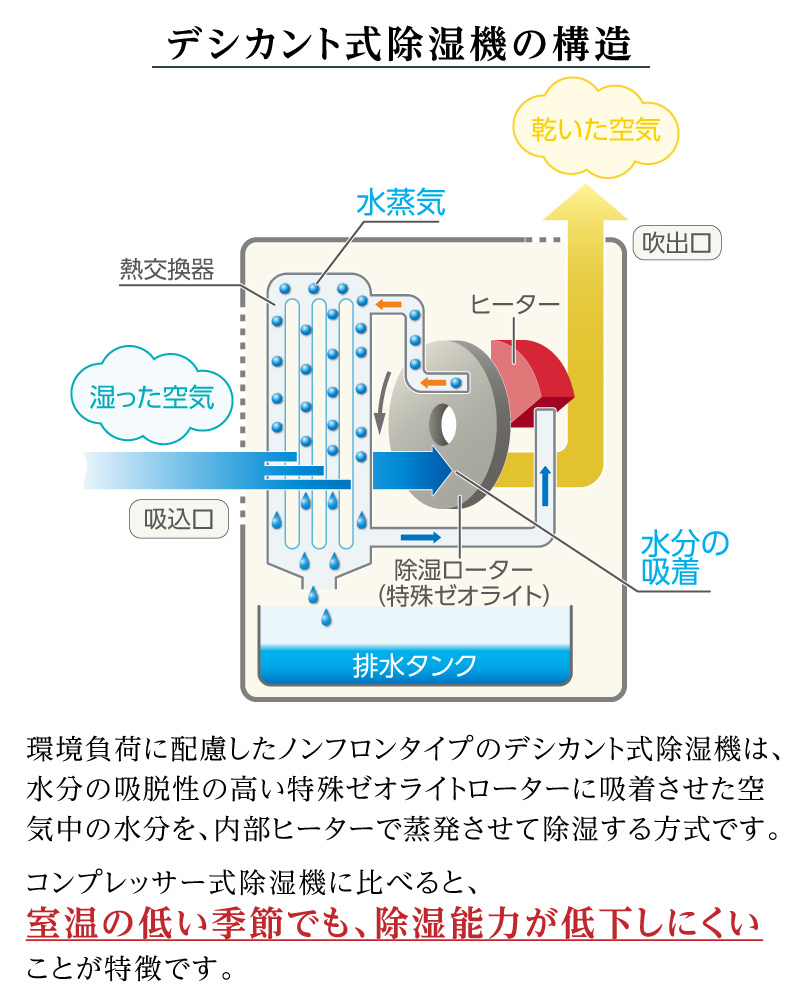 衣類乾燥除湿機 air dryer DDA10(SV) | MONOLUCK オフィシャル 衣類乾燥除湿機 air dryer DDA10(SV) | MONOLUCK オフィシャル