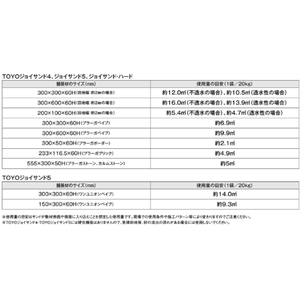 砂利 マーブロック グリーン 6袋セット  - 5