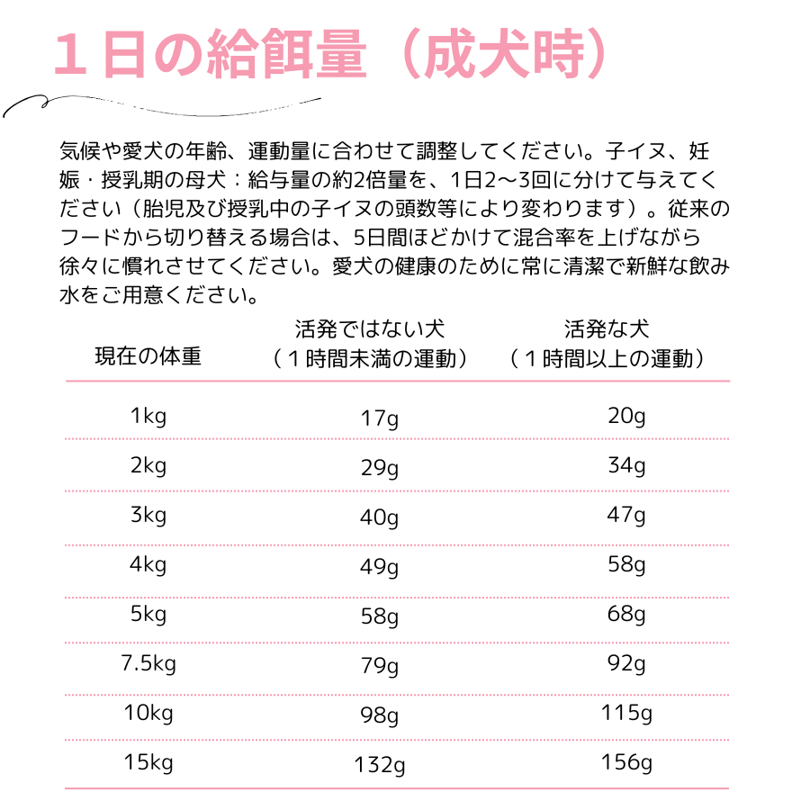 １日の給餌量（成犬時）