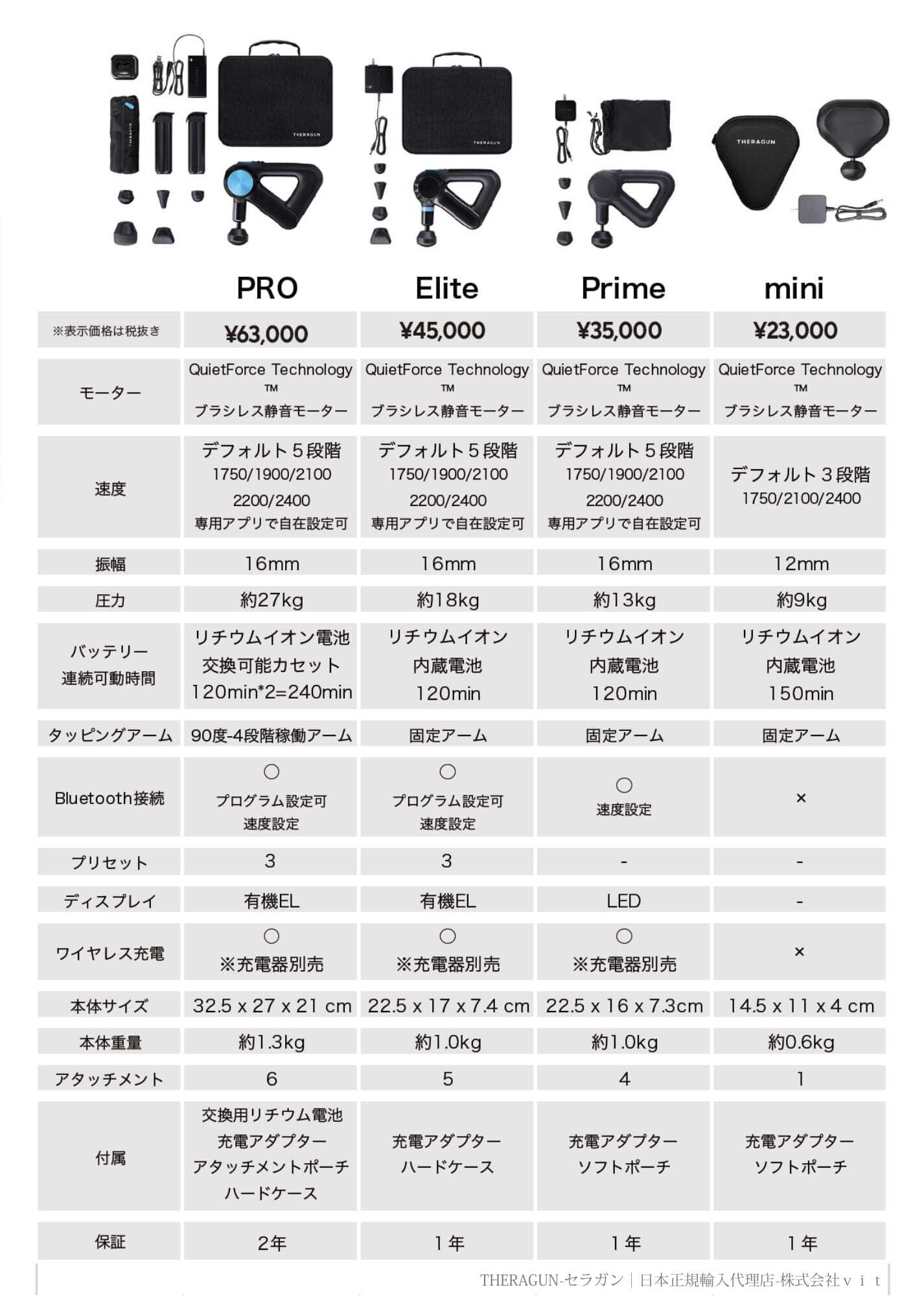 再販ご予約限定送料無料] THERAGUN PRIME セラガンプライム i9tmg.com.br
