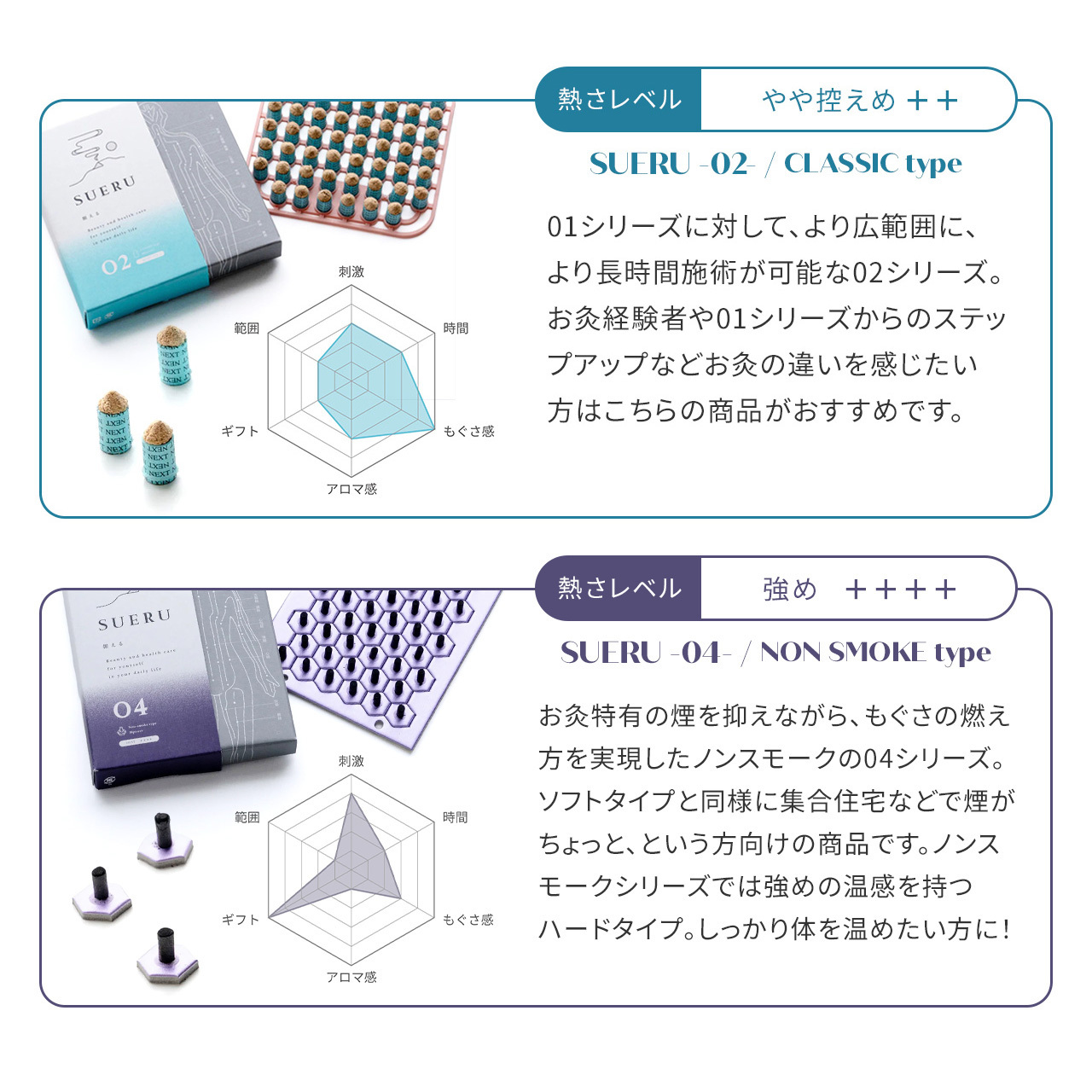 ブルーは長めに据えたい方に、パープルは無煙タイプ