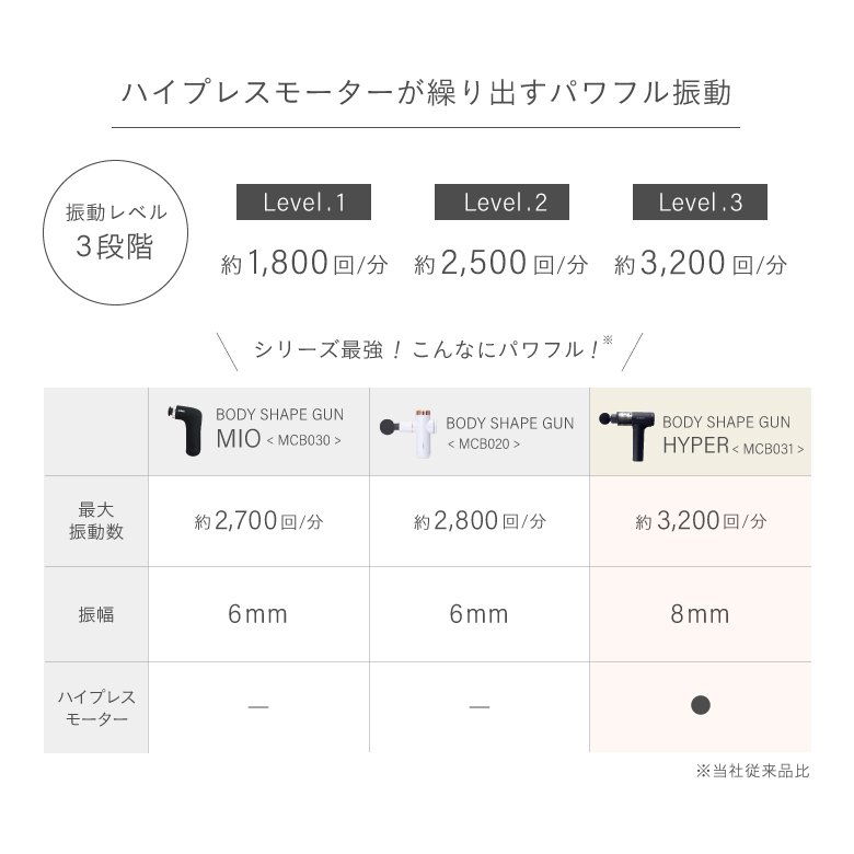 BODY SHAPE GUN HYPER ボディシェイプガン ハイパーMCB031 BODY SHAPE GUN HYPER ボディシェイプガン ハイパーMCB031