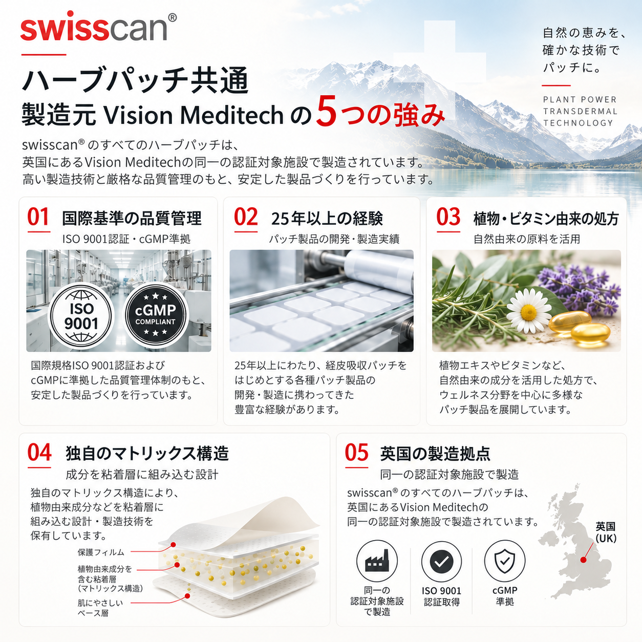 swisscanのクオリティ保証