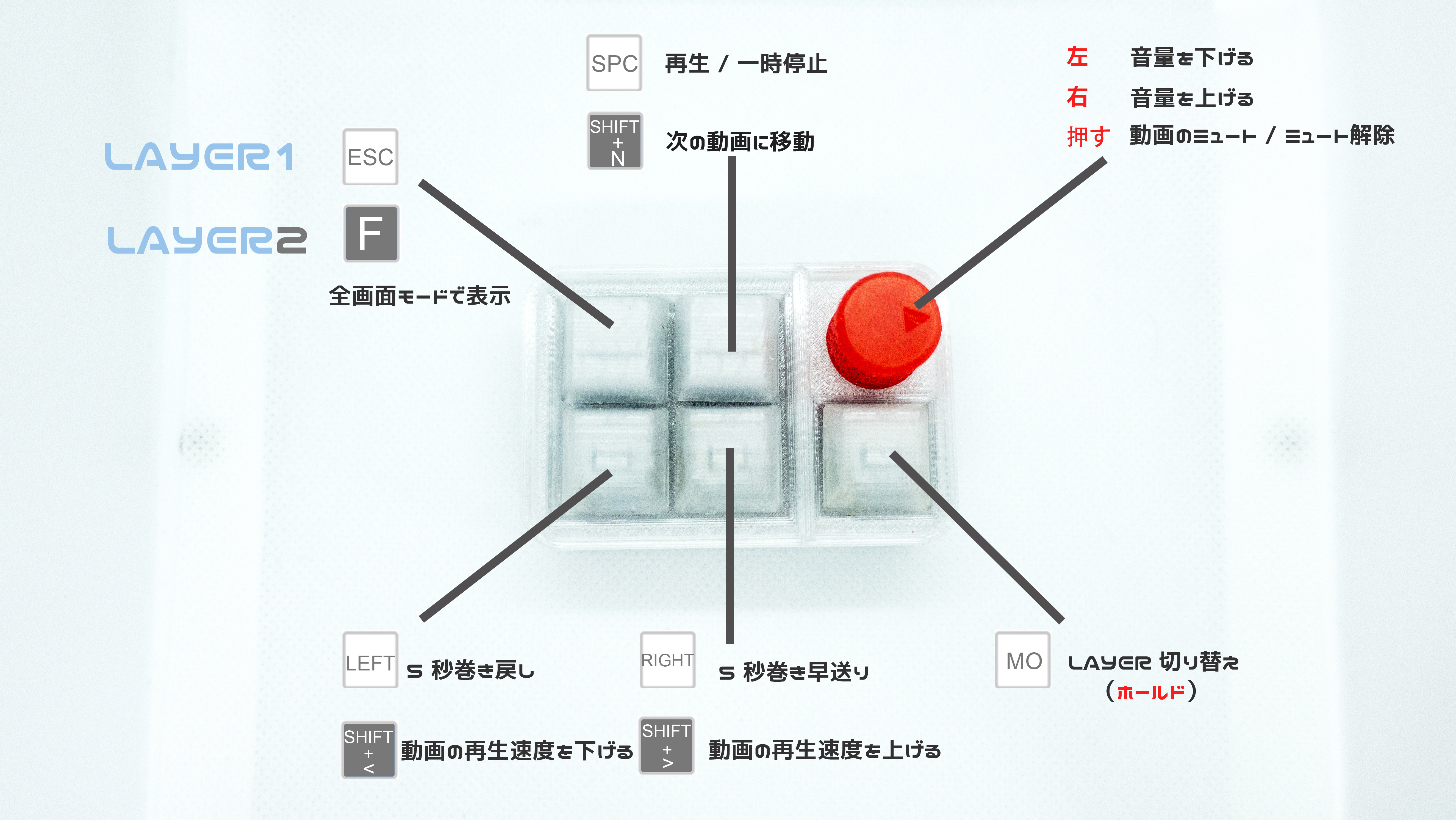 Youtube Netflix専用メカニカルキーボード 一時パーツ Youtube Netflix専用メカニカルキーボード 一時パーツ