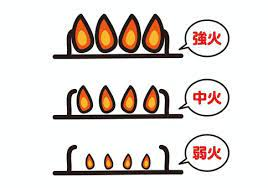 沸騰後、中火にして途中かき混ぜながら水がなくなるまで待ち、ペンネの硬さを確かめます。