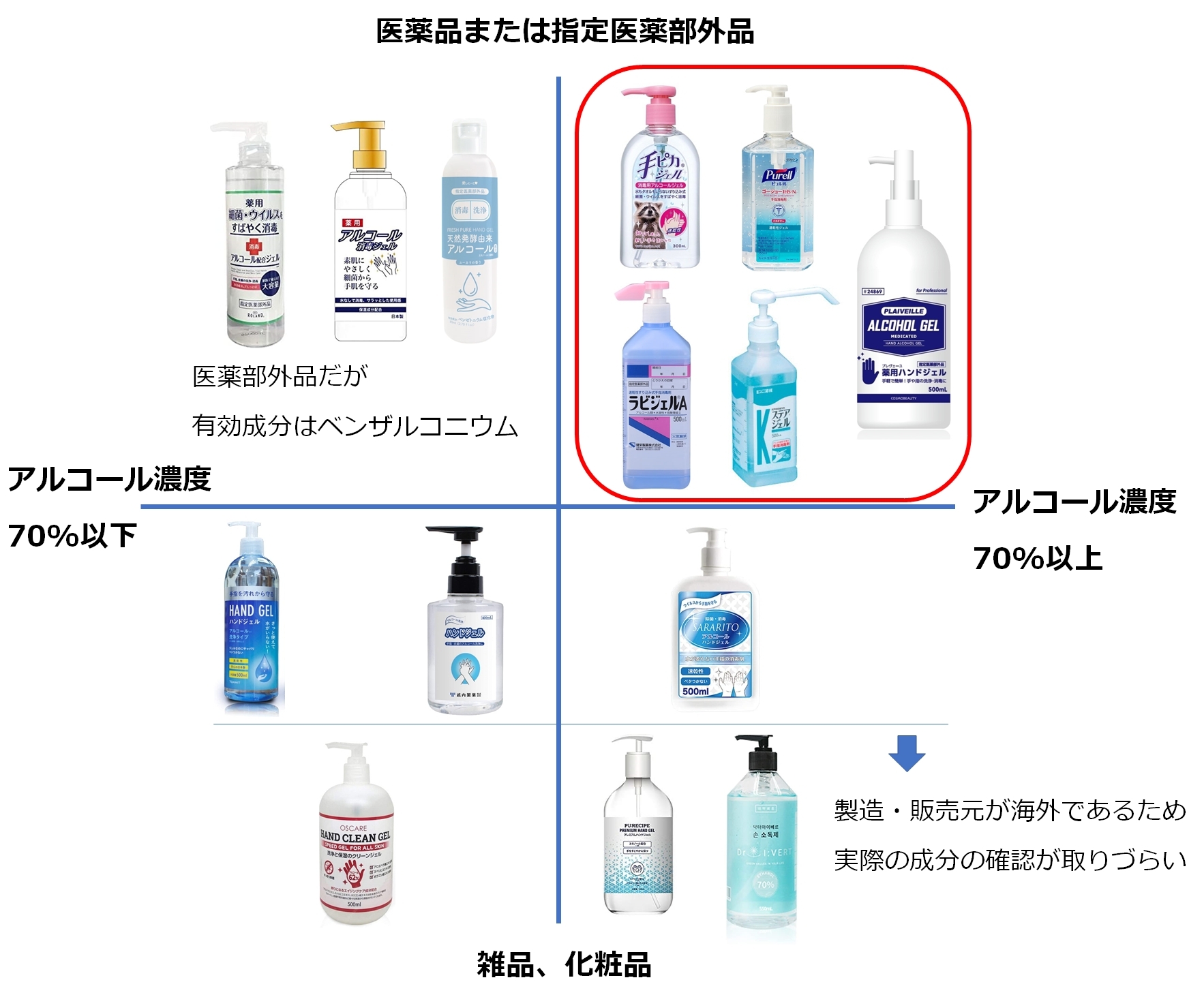 度数 アルコール 手指 消毒