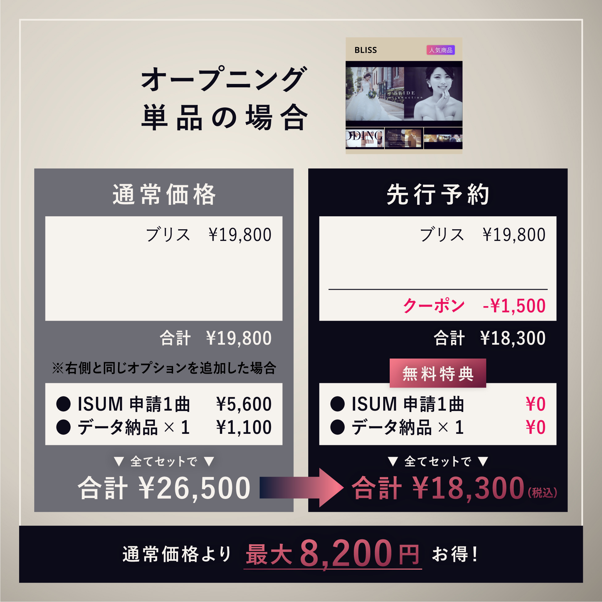 オープニング「ブリス」1点の場合