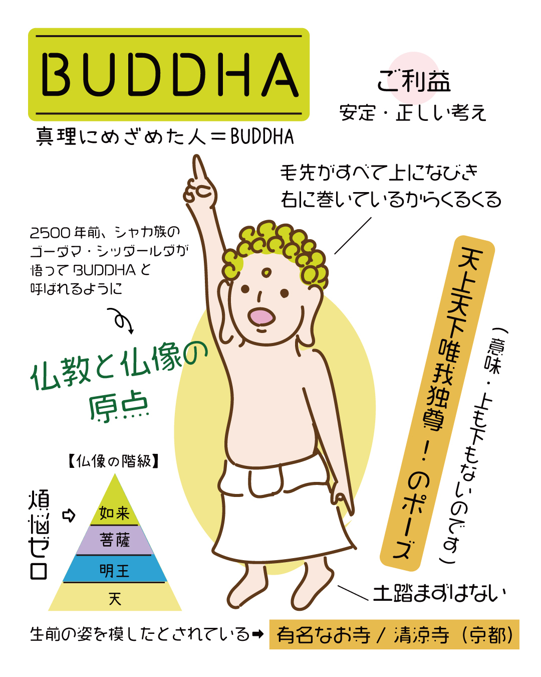 BUDDHA 仏像 Tシャツ (プリント) 6.2oz ホワイト/ブラック | BOSATSU