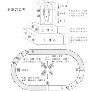 徳風会 三代目 竹谷聰進 pp.208-211「墓相と家運」