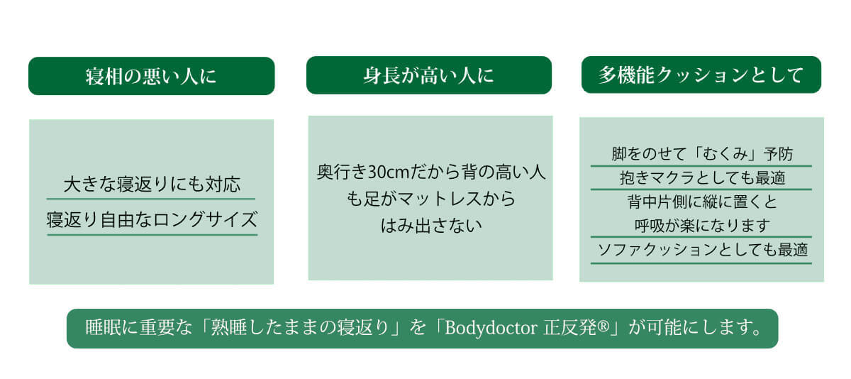 ボディドクター ドクターロングピロー 075《枕》 グッドスリープ ジャパン