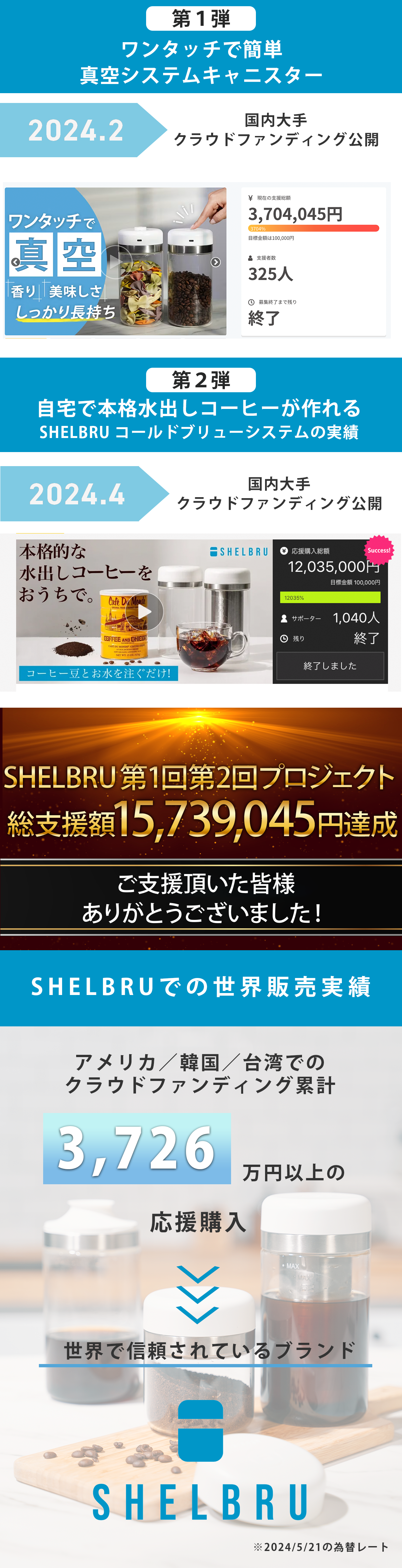 ビーンズケアセット (ギフトボックス付き) | Shelbru