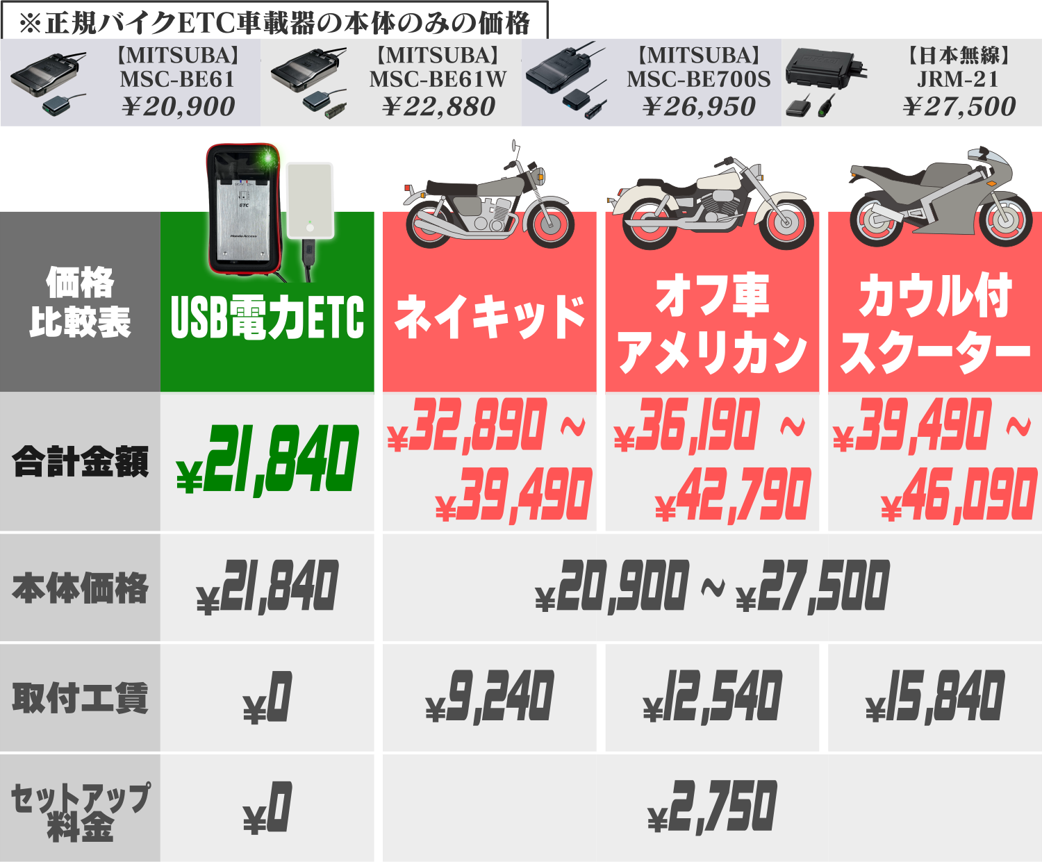5月限定で通常価格より6160円OFF】【モバイルバッテリー式