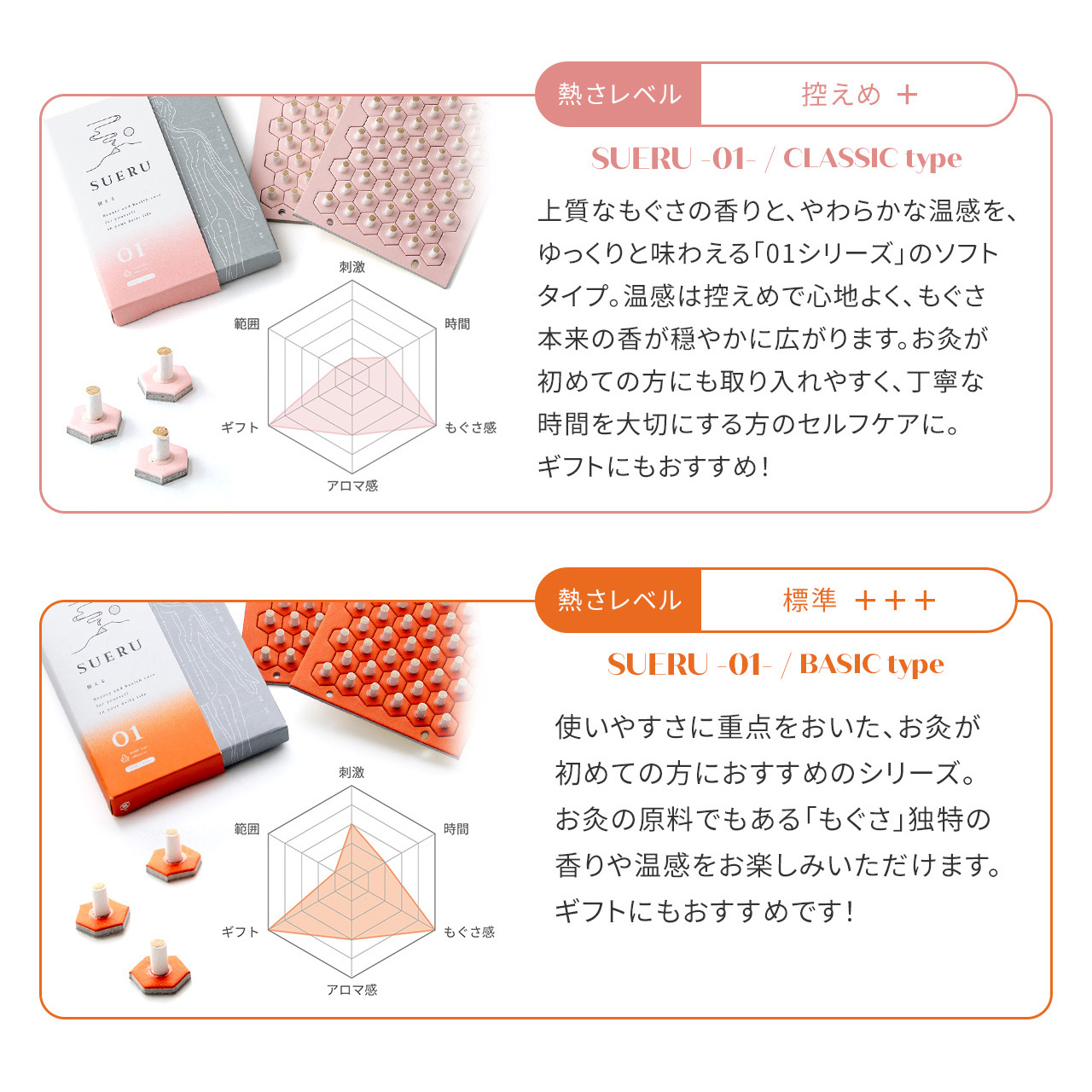 ビギナー様にオススメ！温熱標準タイプ
