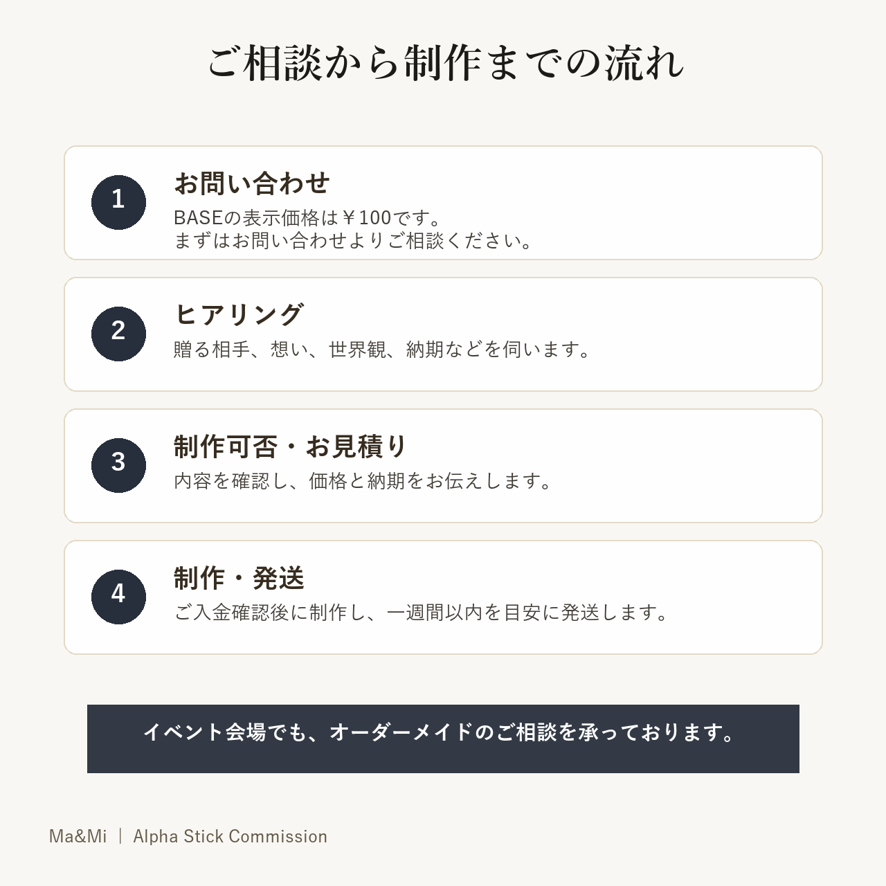 相談から納期までの流れ