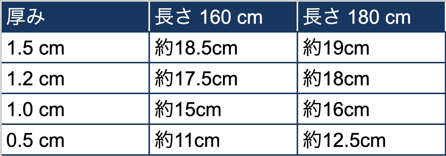 1.5厚｜ULクローズドセルマット180cm（最軽量テントマット/登山用