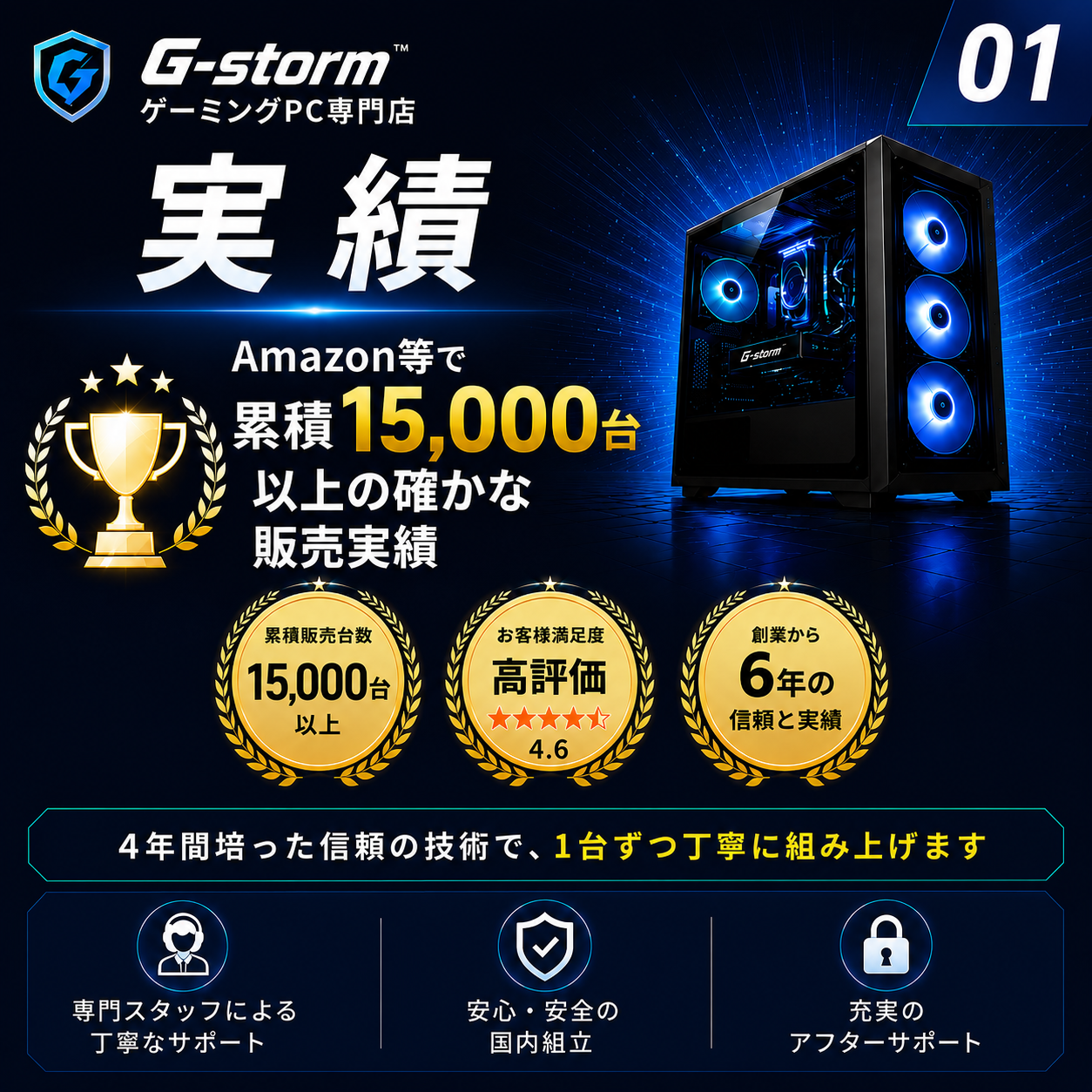 選ばれる理由【実績】