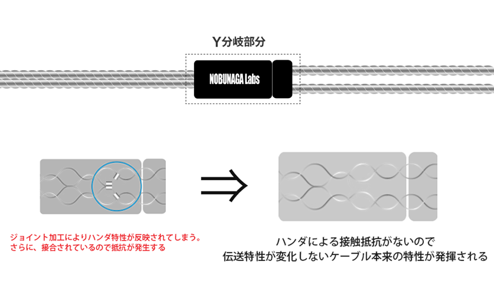 玉兎 (ぎょくと)： NOBUNAGA Labs VISION :: 4.4mm5極バランス対応