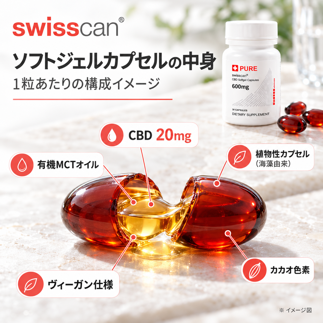 ソフトジェルカプセル特徴