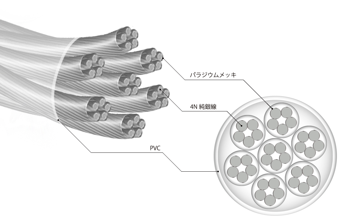 玉兎 (ぎょくと)： NOBUNAGA Labs VISION :: 4.4mm5極バランス対応