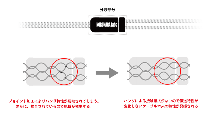 【NOBUNAGA Labs】SILVER 雷神 MMCX－2.5mm4極