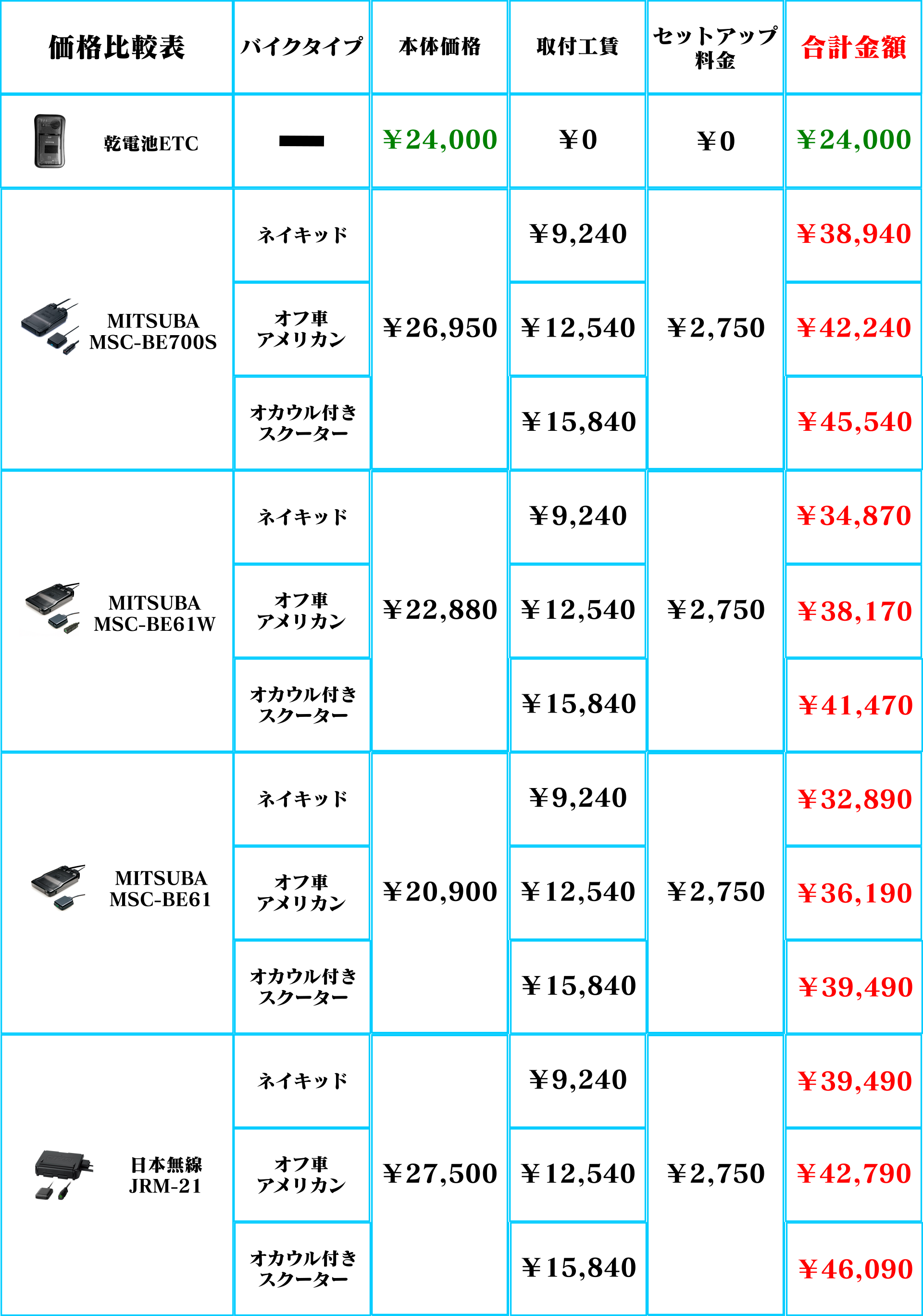 5月限定で通常価格より6000円OFF】【乾電池式バイク用ポータブル 5月限定で通常価格より6000円OFF】【乾電池式バイク用ポータブル