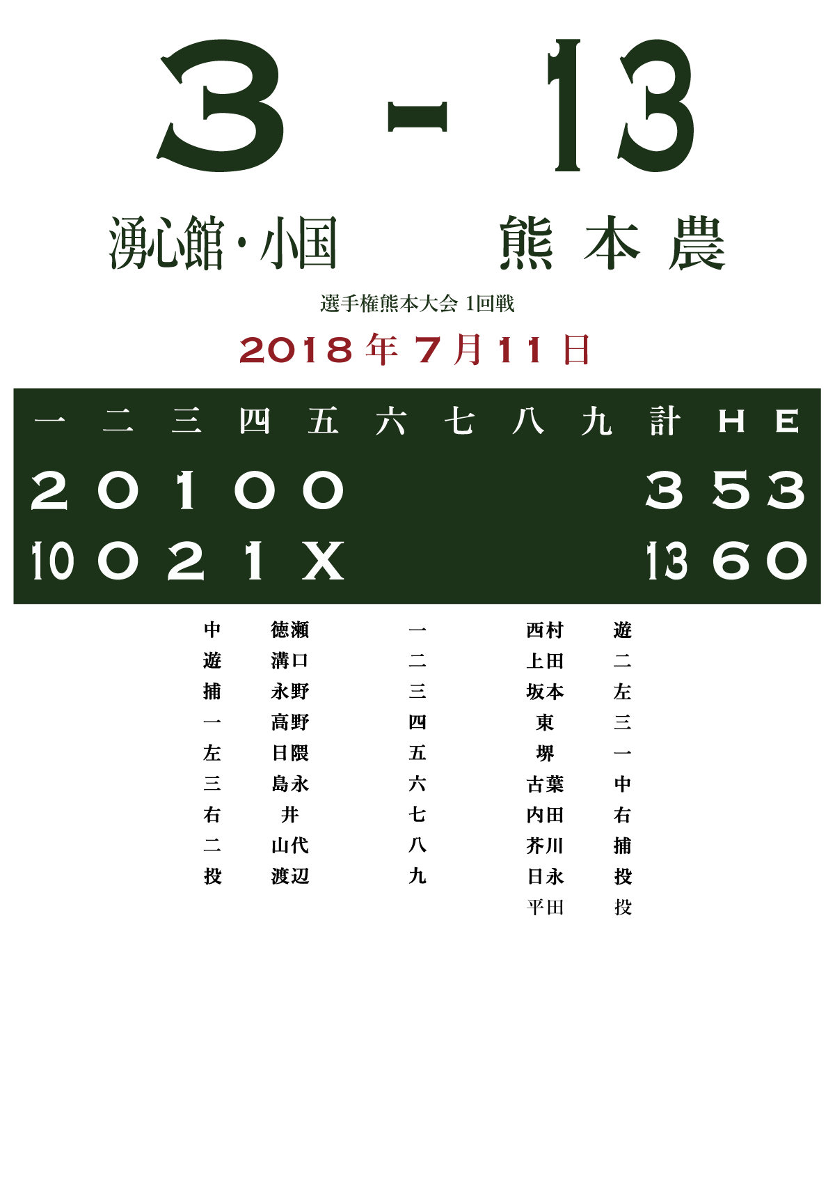 18 選手権熊本大会 1回戦 熊本農 湧心館 小国 あの試合を僕は一生忘れないtシャツ屋