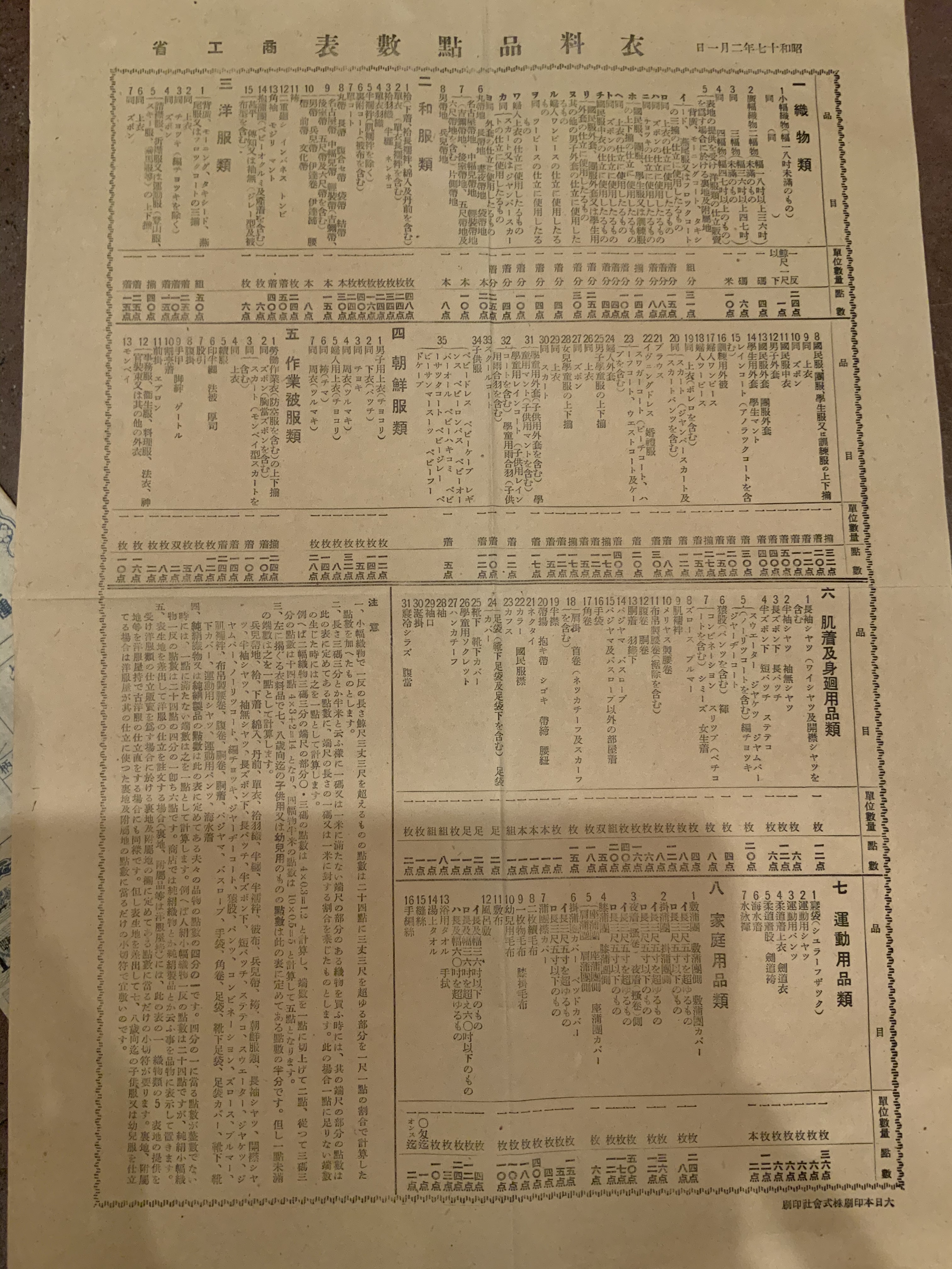 戦争中 衣料配給切符と説明書のセット 実用外百貨店 レトロ珍品 モラトリアム