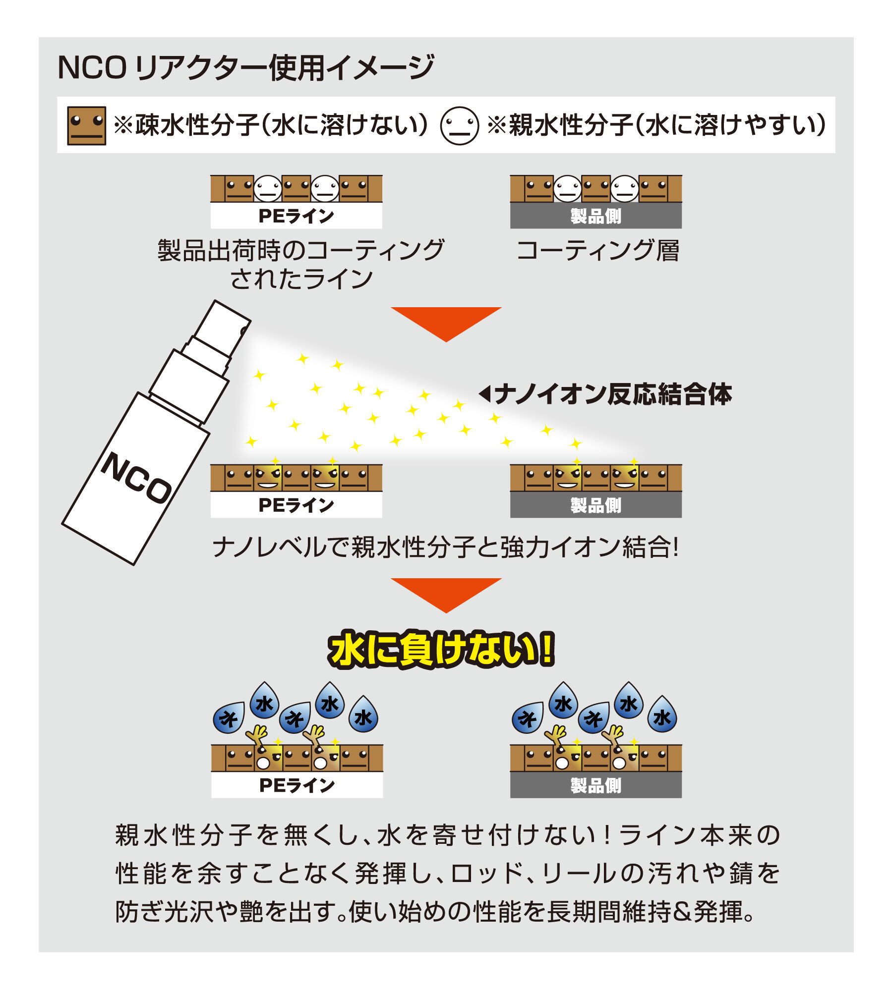 Nco Reactor Nco リアクター クーラーボックス用 スプレー Nc J02 Natureboys Official Webshop