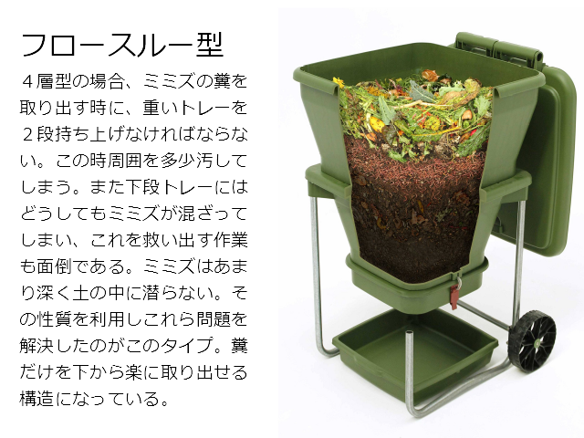 ミミズを飼育してみよう 電子書籍版 Auberge Wasabi オーベルジュわさび ミミズを飼育してみよう 電子書籍版 Auberge Wasabi オーベルジュわさび