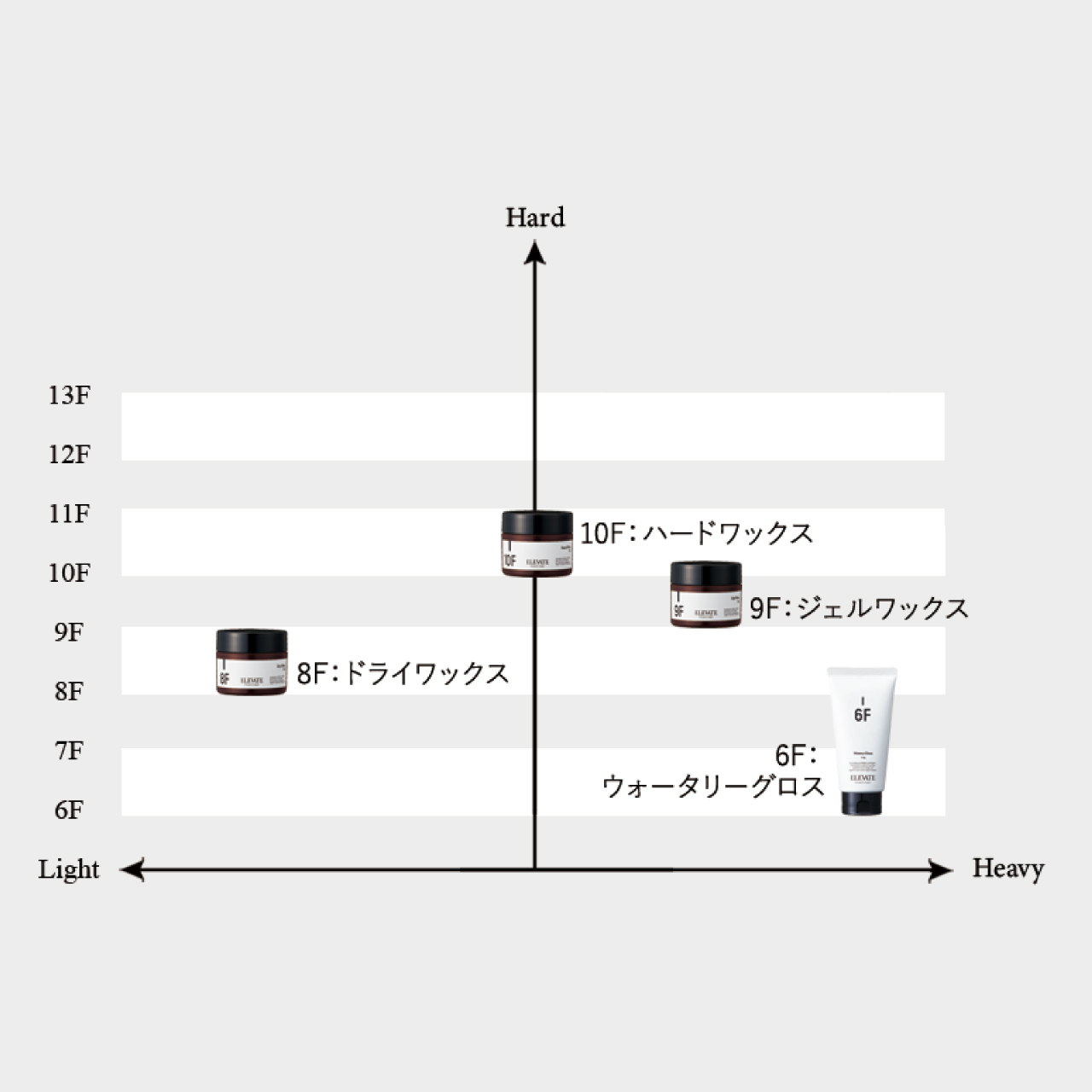 ドライワックス 8f Elevate エレベート Mark Mate Market