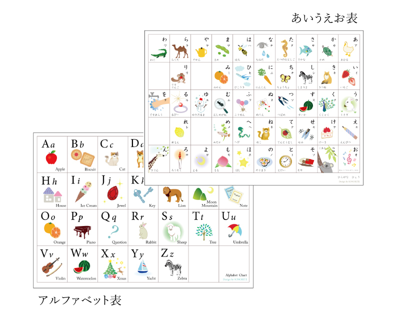 人気の7点 知育ポスターセット あいうえお アルファベット すうじ 日本地図 白地図a4サイズ 送料無料 Sonorite
