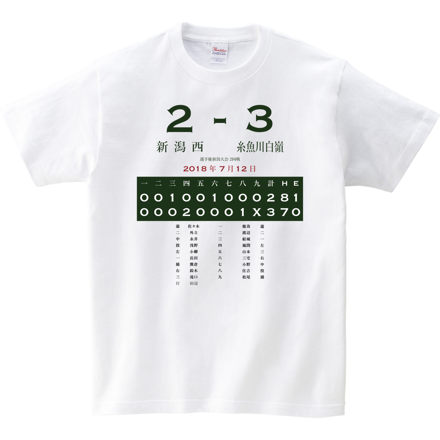 2018 選手権新潟大会 2回戦 糸魚川白嶺 新潟西 あの試合を僕は一生