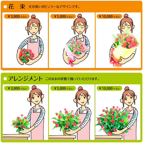 おまかせフラワー4000