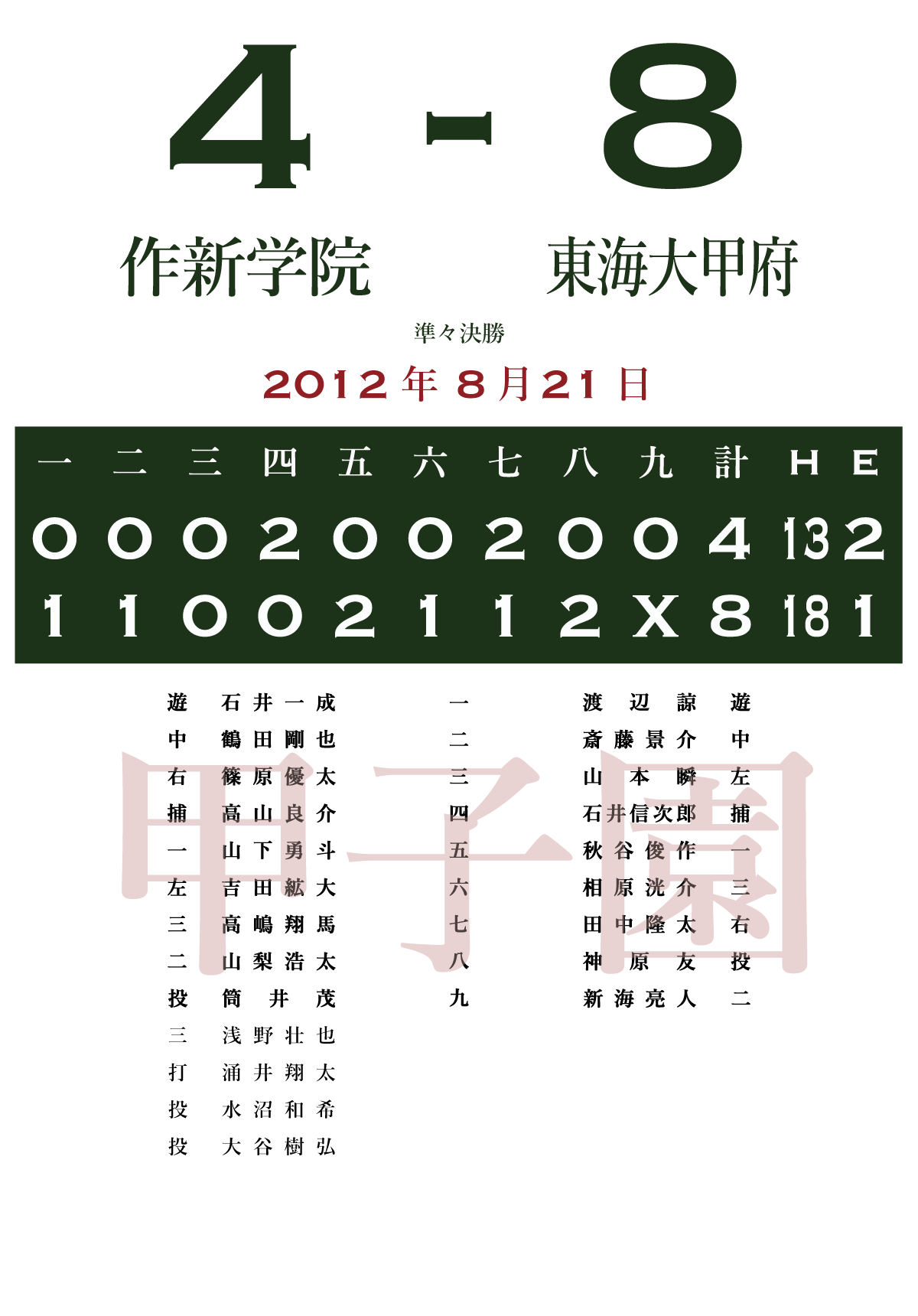 12 準々決勝 東海大甲府 山梨 作新学院 栃木 あの試合を僕は一生忘れないtシャツ屋