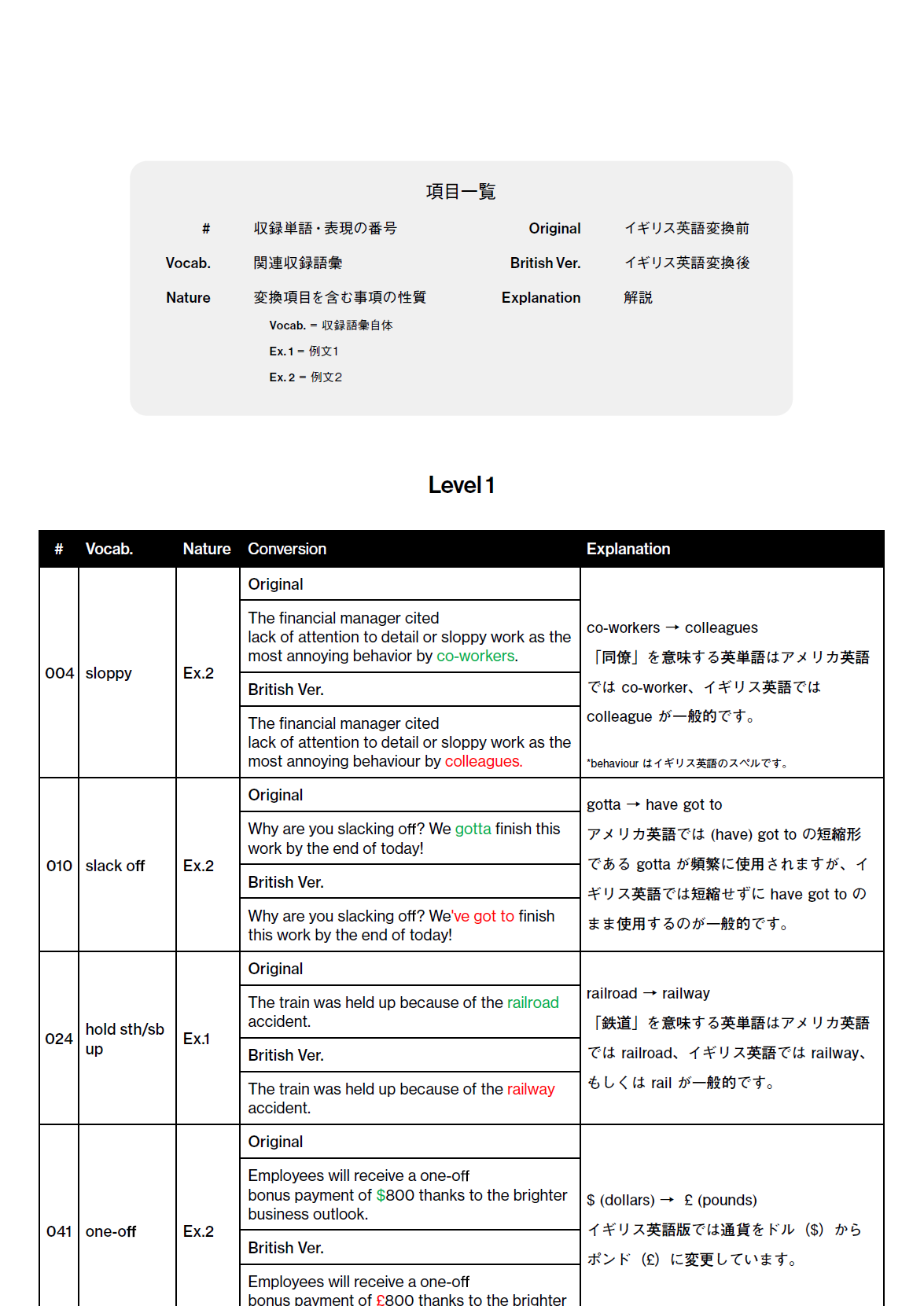 Distinction 1 British Audio イギリス英語版音声 変換表付き Atsueigo Distinction 1 British Audio イギリス英語版音声 変換表付き Atsueigo