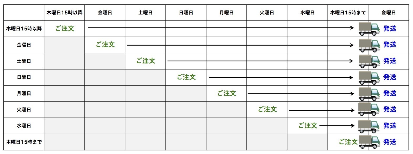 【Rez Infinite】Tシャツ(Level 01 Player Form) - 画像4