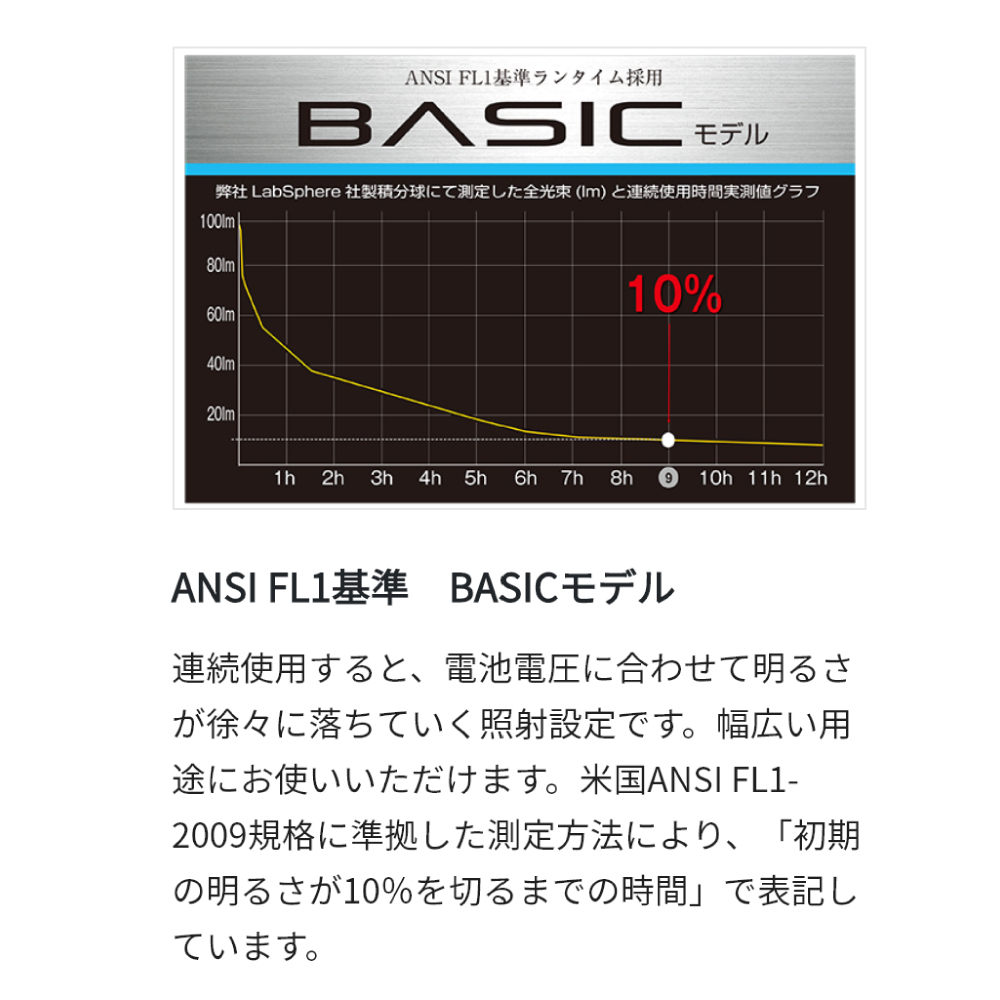 タジマ ハイパワーledヘッドライト 500 Le F501d かじ兵衛 オンラインショップ タジマ ハイパワーledヘッドライト 500 Le F501d かじ兵衛 オンラインショップ
