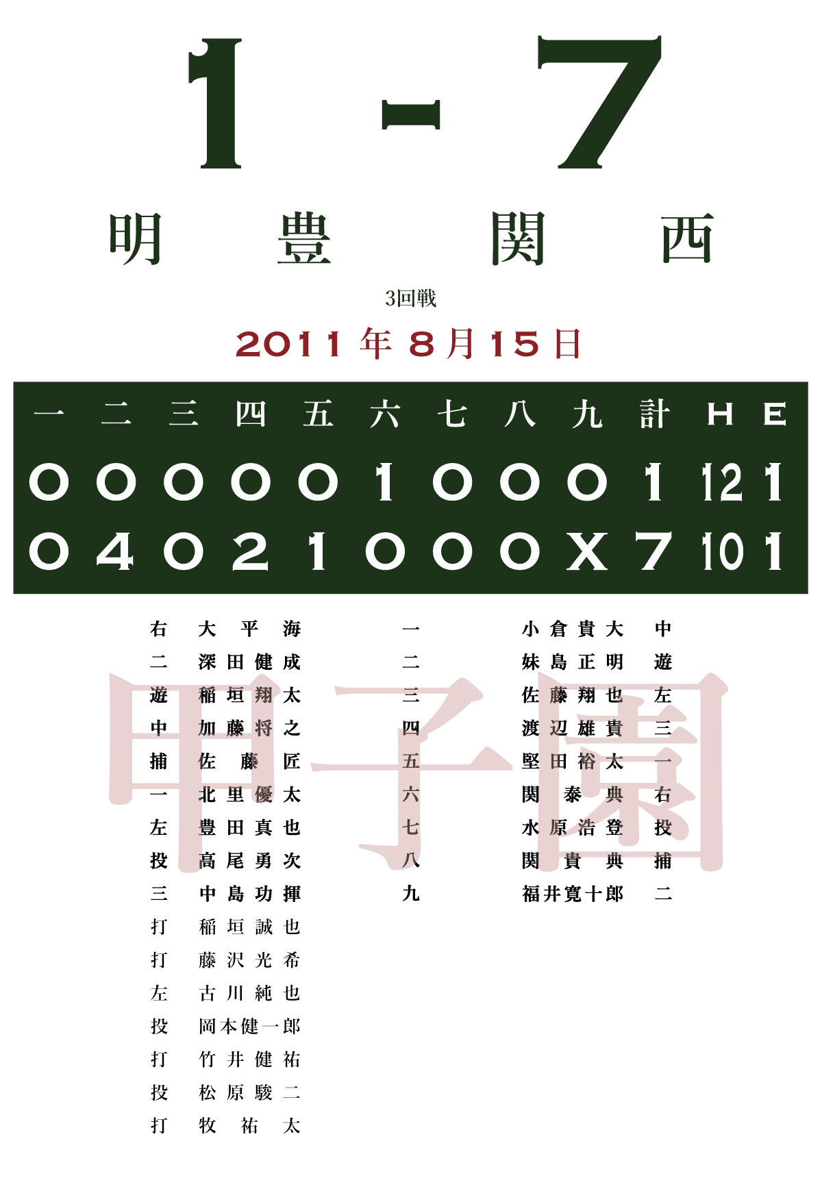 11 3回戦 関西 岡山 明豊 大分 あの試合を僕は一生忘れないtシャツ屋