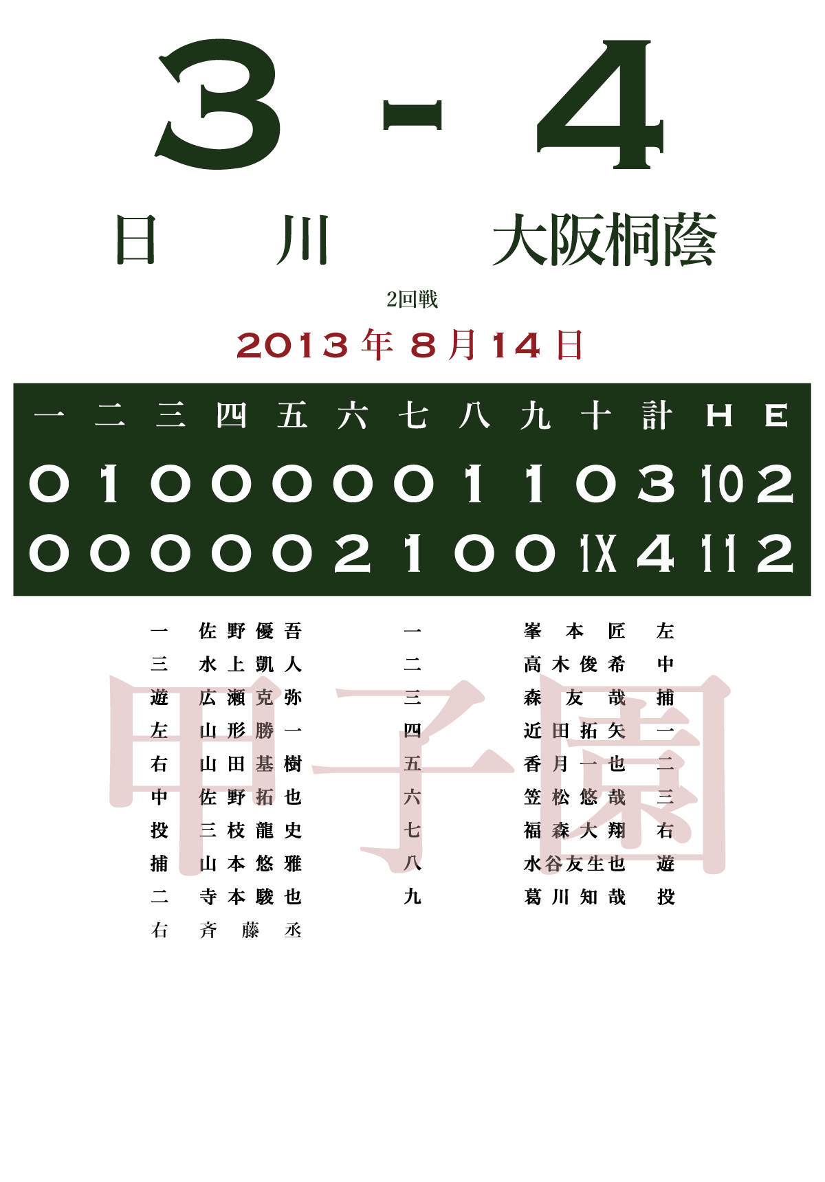 13 2回戦 大阪桐蔭 大阪 日川 山梨 あの試合を僕は一生忘れないtシャツ屋 13 2回戦 大阪桐蔭 大阪 日川 山梨 あの試合を僕は一生忘れないtシャツ屋