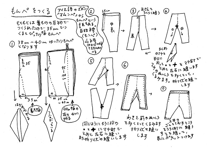 『種まきびとのものつくり』早川ユミ著 - 画像2