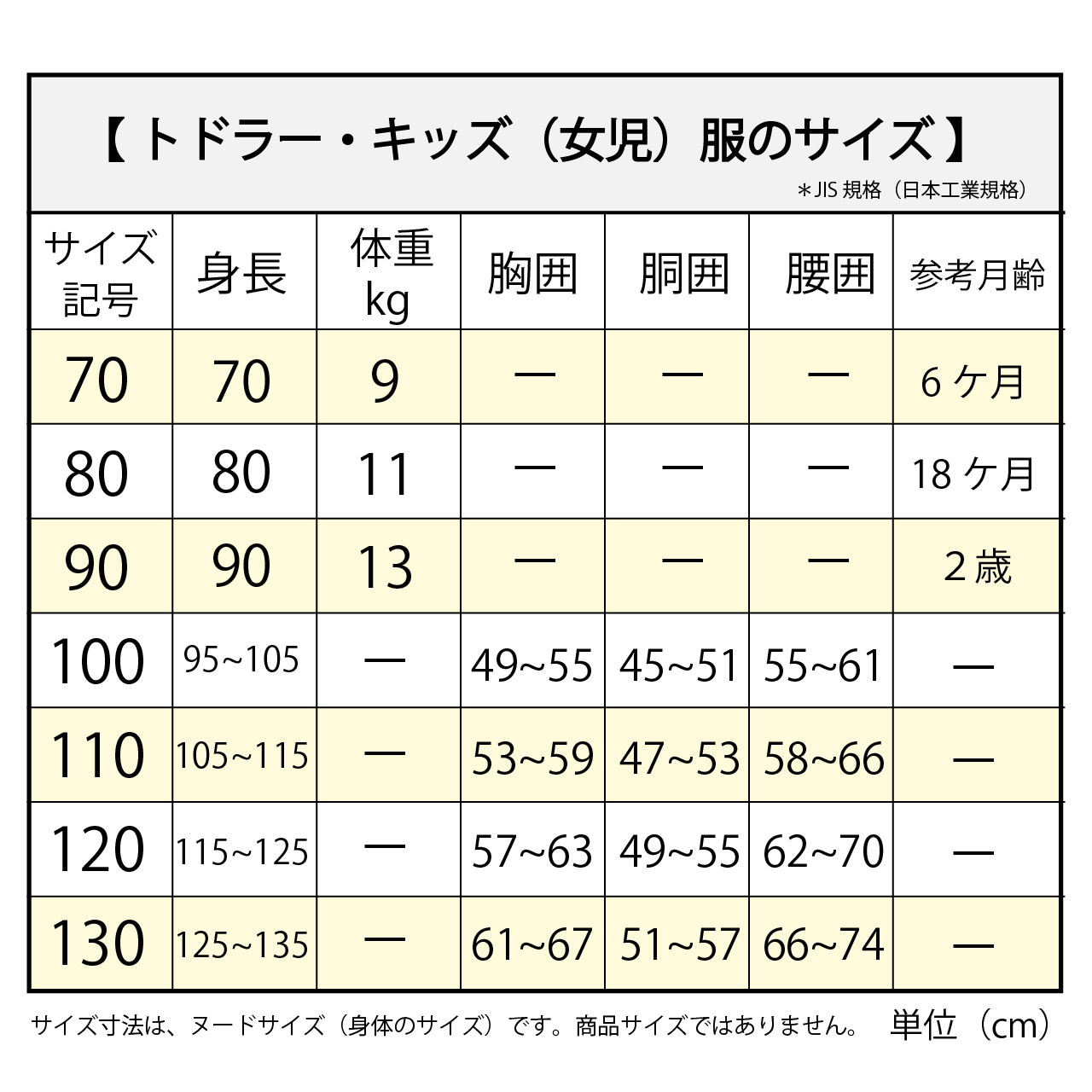 ギャザーワンピース 70 130サイズ 型紙 作り方のセット Op 1910 子供服の型紙ショップ Tsukuro ツクロ