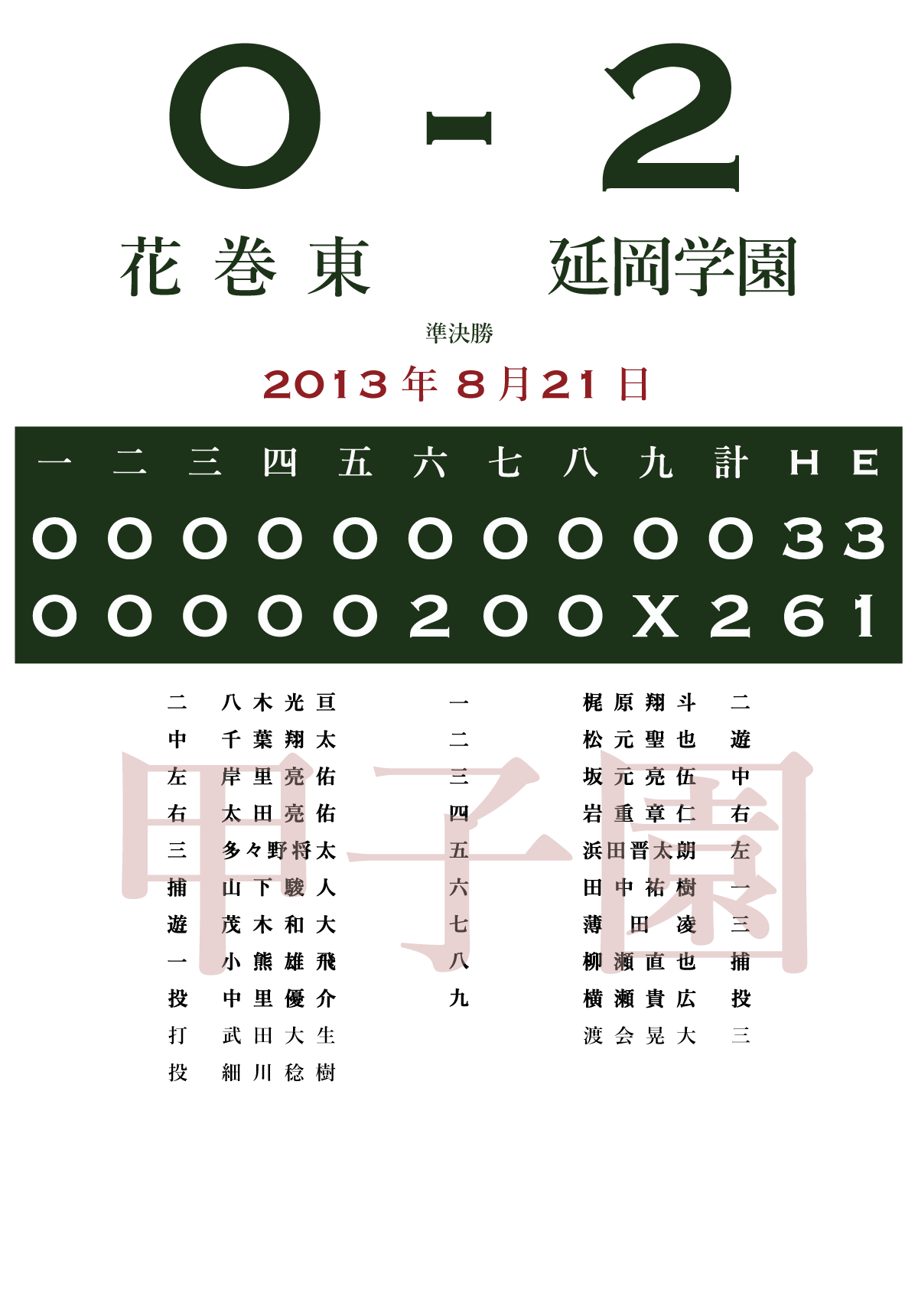 13 準決勝 延岡学園 宮崎 花巻東 岩手 あの試合を僕は一生忘れないtシャツ屋
