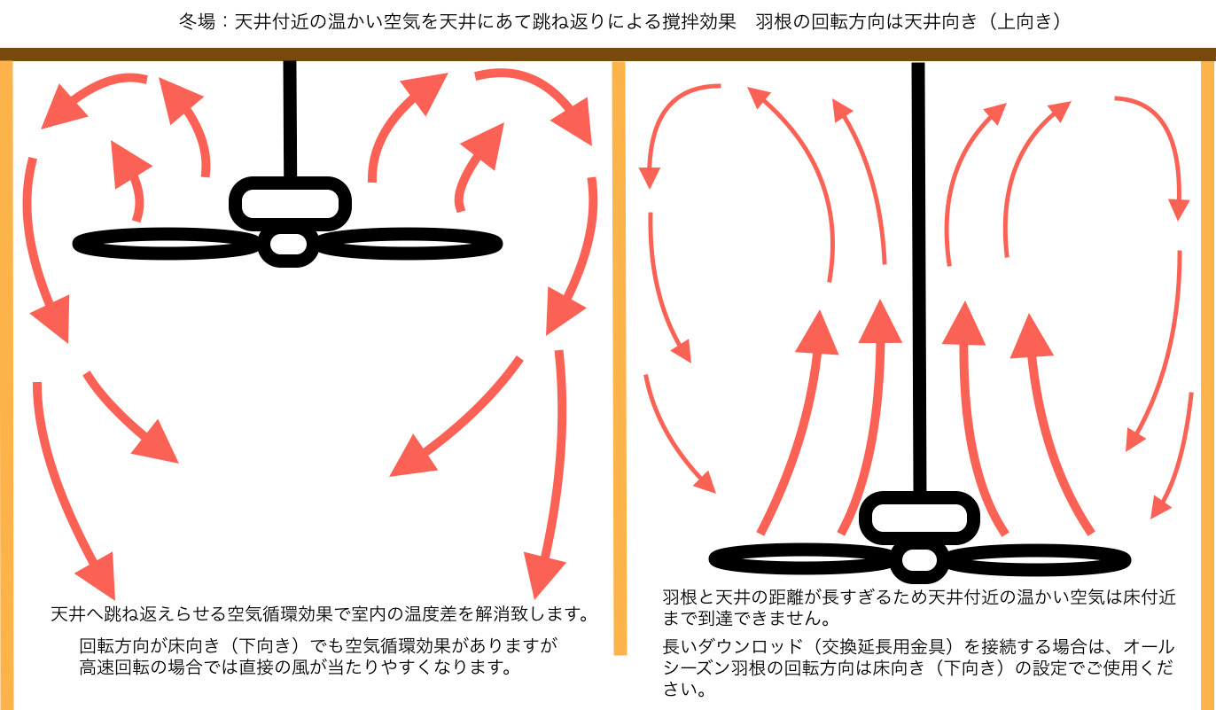 ダウンロッド12㌅(31cm) - 画像2