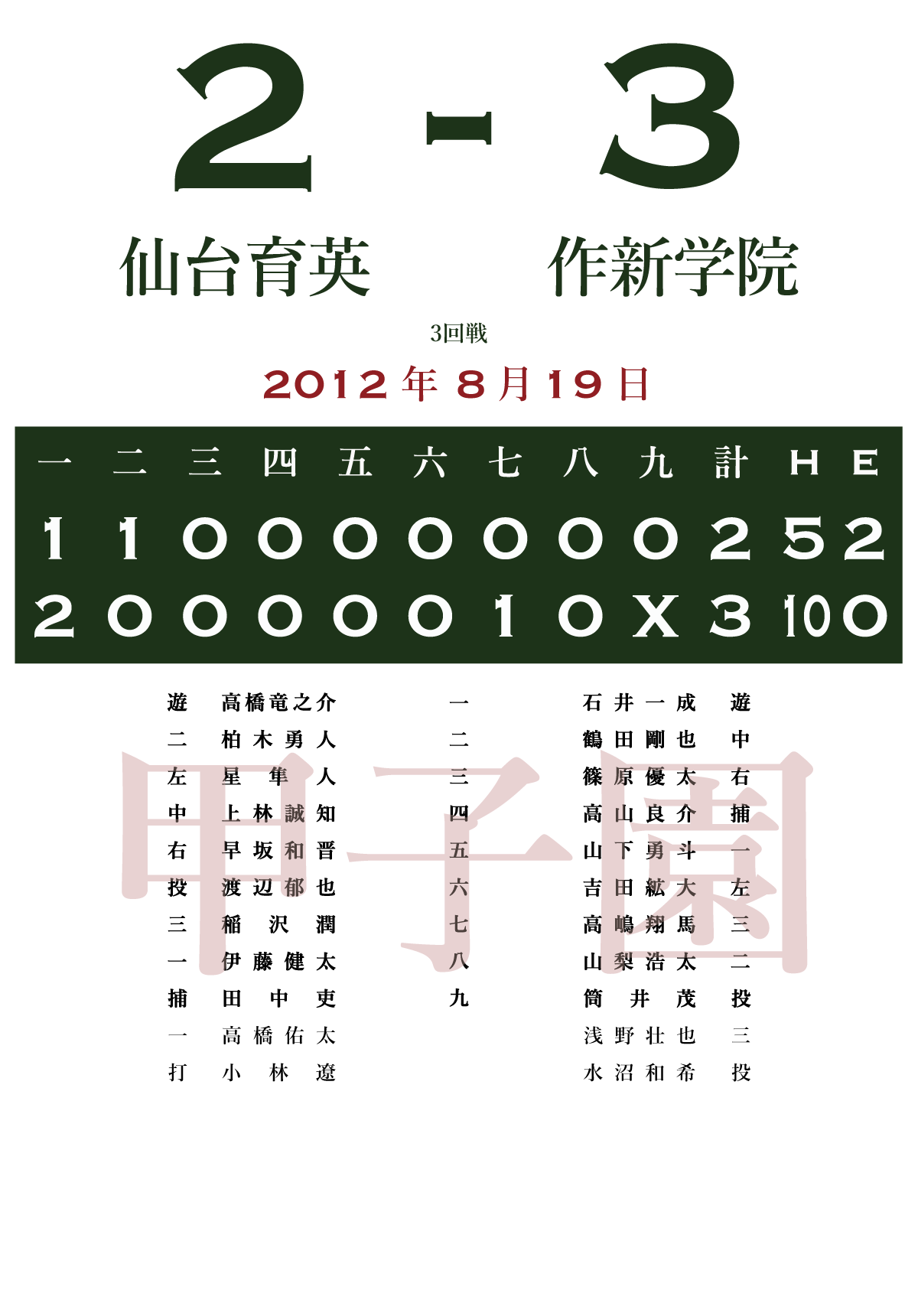 12 3回戦 作新学院 栃木 仙台育英 宮城 あの試合を僕は一生忘れないtシャツ屋 12 3回戦 作新学院 栃木 仙台育英 宮城 あの試合を僕は一生忘れないtシャツ屋