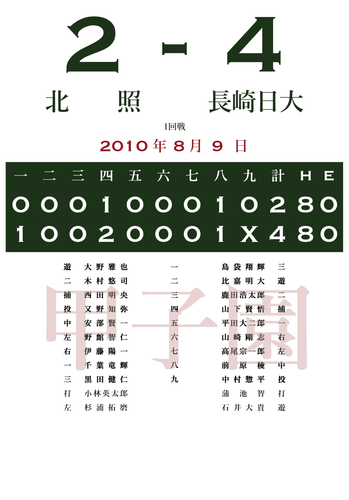 10 1回戦 長崎日大 長崎 北照 南北海道 あの試合を僕は一生忘れないtシャツ屋