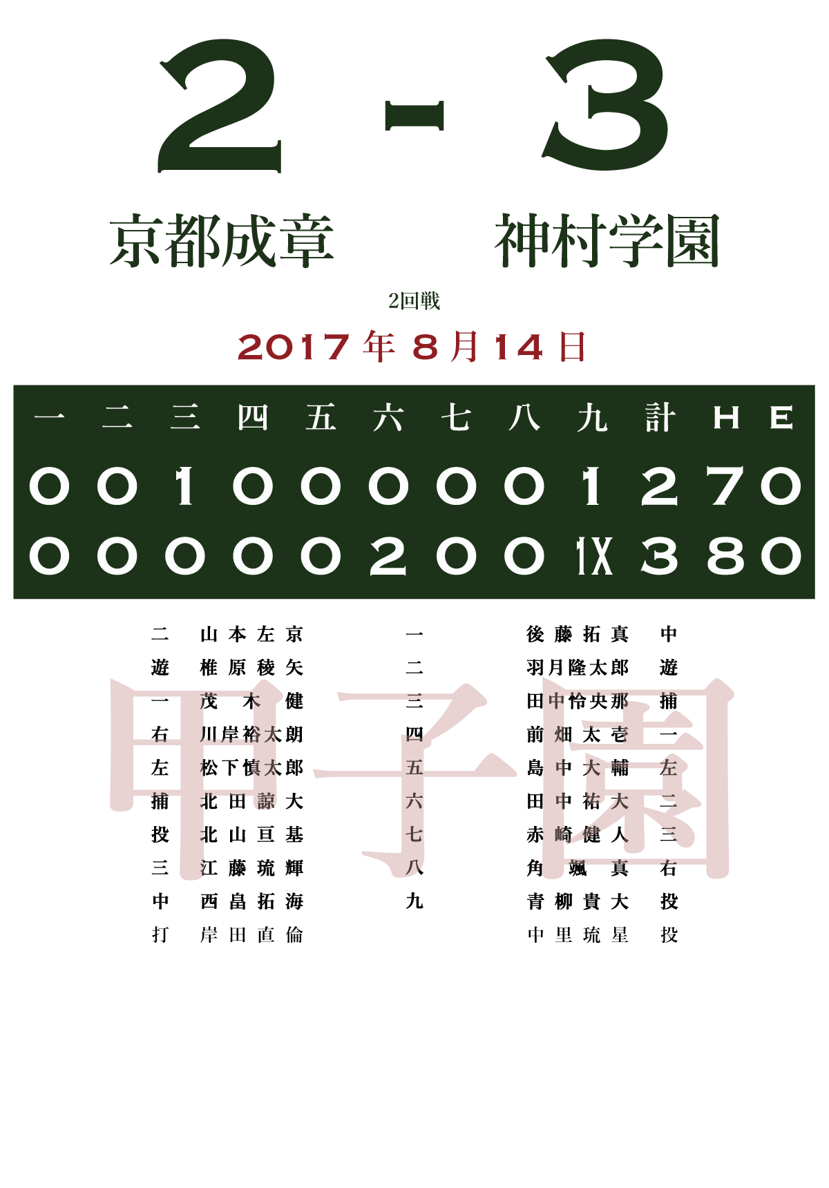 17 2回戦 神村学園 鹿児島 京都成章 京都 あの試合を僕は一生忘れないtシャツ屋 17 2回戦 神村学園 鹿児島 京都成章 京都 あの試合を僕は一生忘れないtシャツ屋