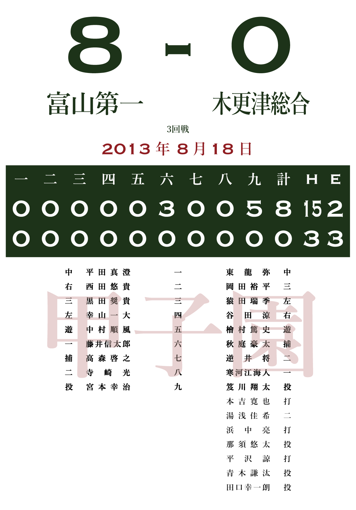 13 3回戦 富山第一 富山 木更津総合 千葉 あの試合を僕は一生忘れないtシャツ屋