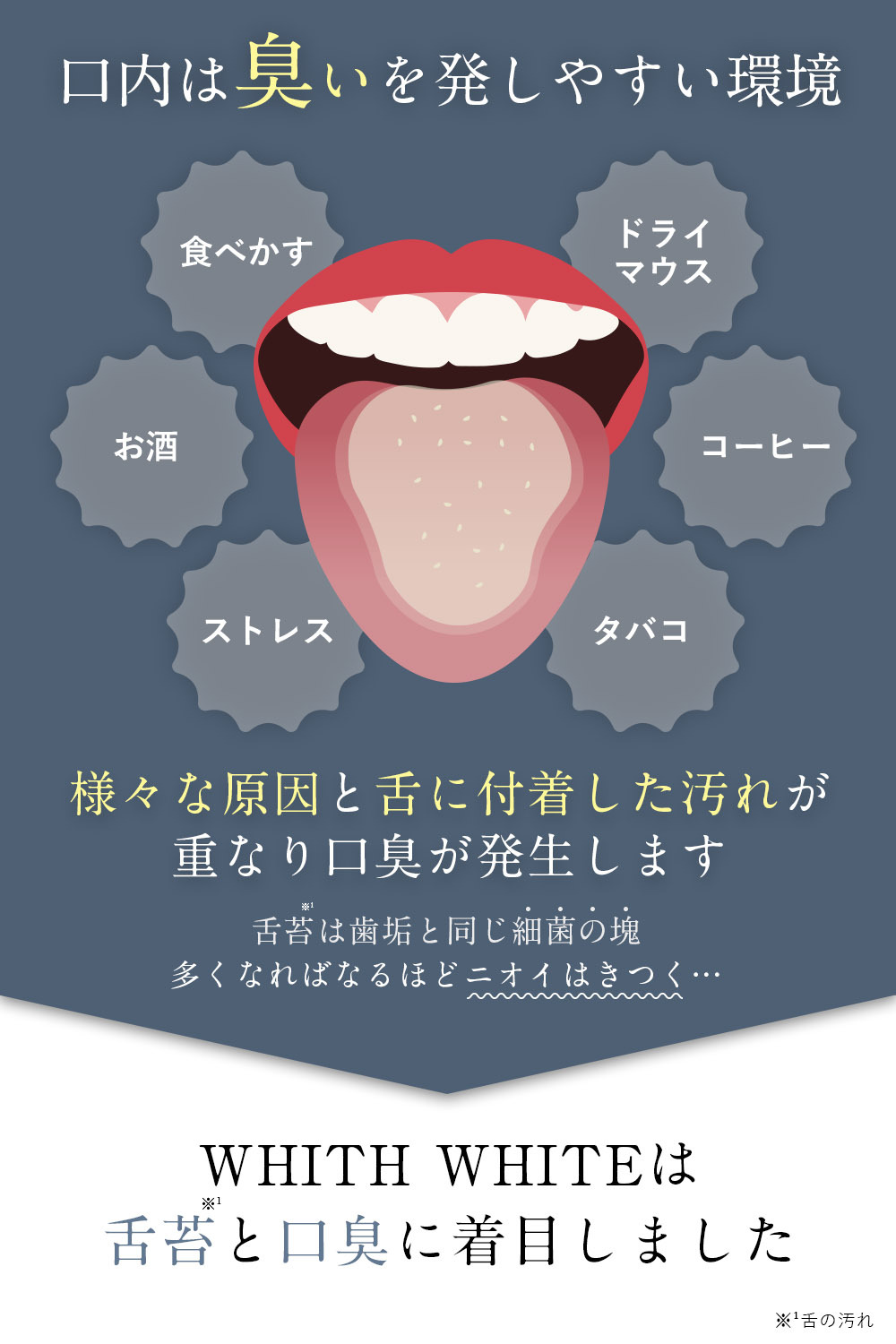 Whith White 舌磨きジェル 舌ブラシセット Whith White Whith White 舌磨きジェル 舌ブラシセット Whith White