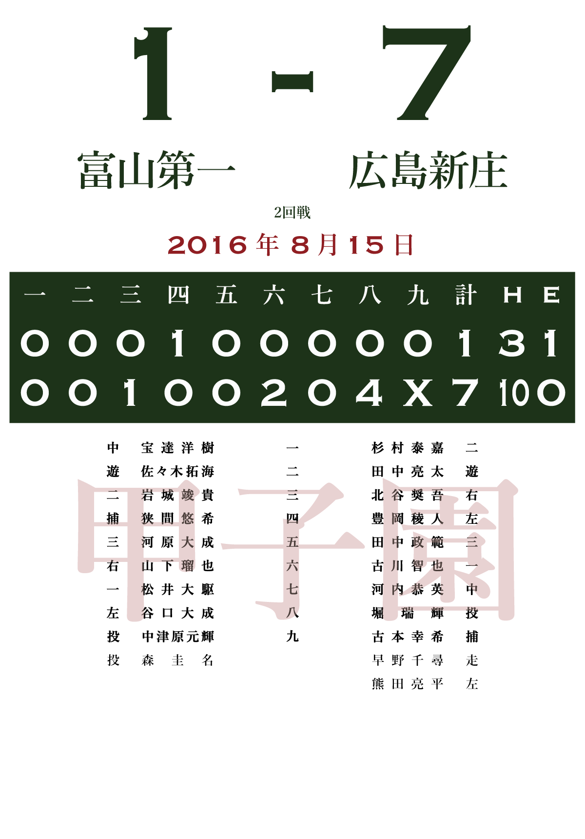 16 2回戦 広島新庄 広島 富山第一 富山 あの試合を僕は一生忘れないtシャツ屋